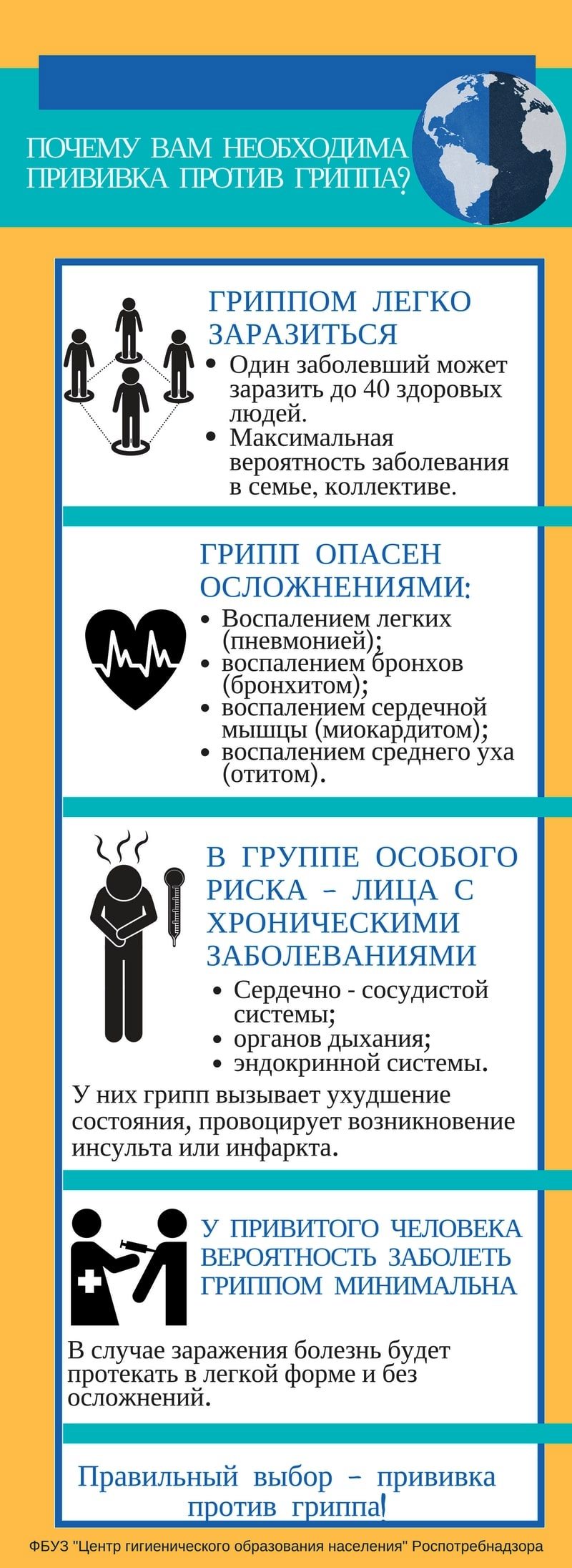 0 apocemu neobhodima privivka
