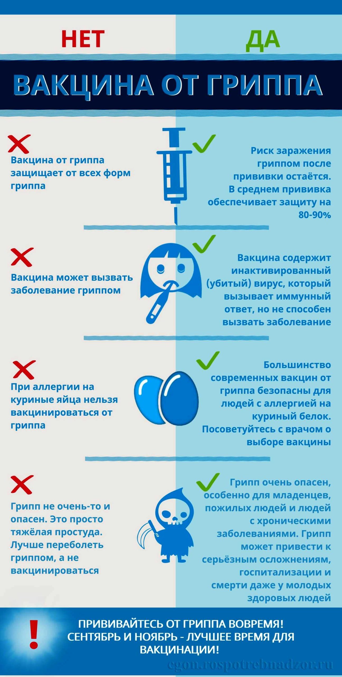 0 aVAKZINA OT GRIPPA